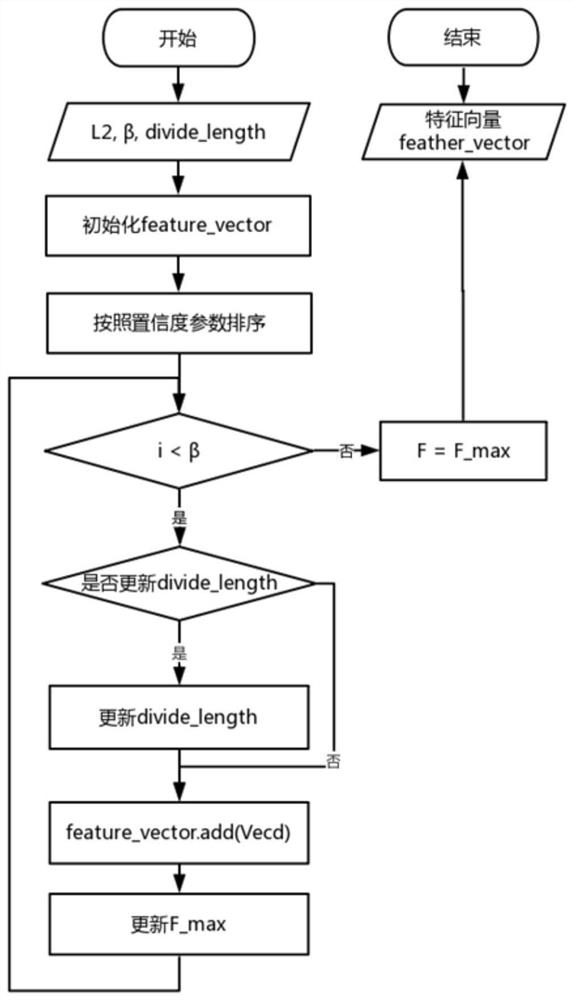 Sample imbalance-oriented multi-disease classifier design method