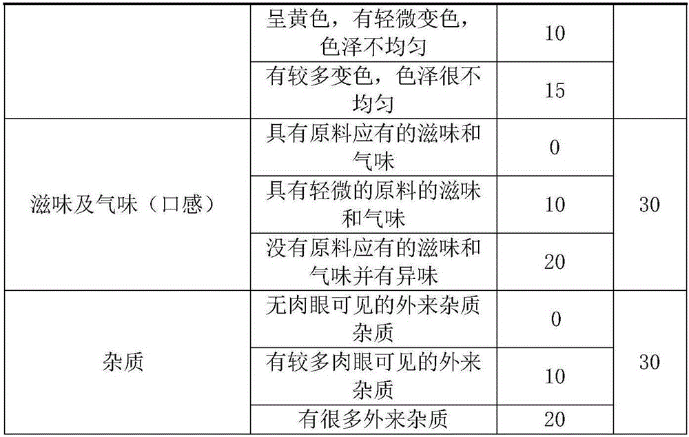 Food and preparation method thereof