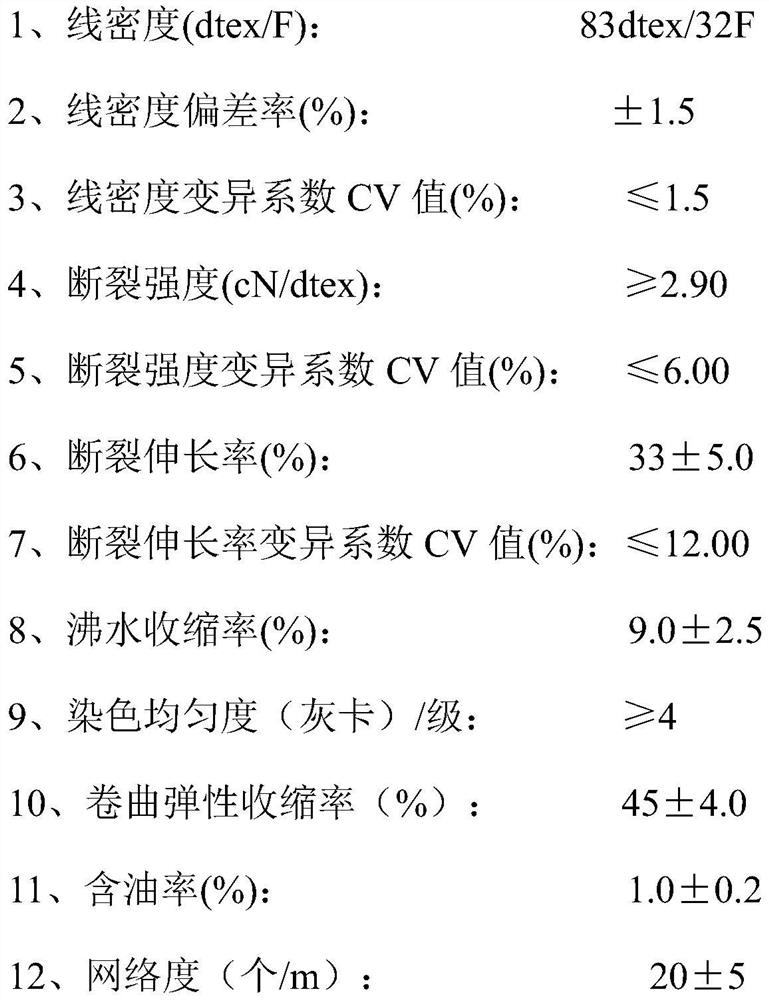 Production method of cool-feeling Sorona fiber