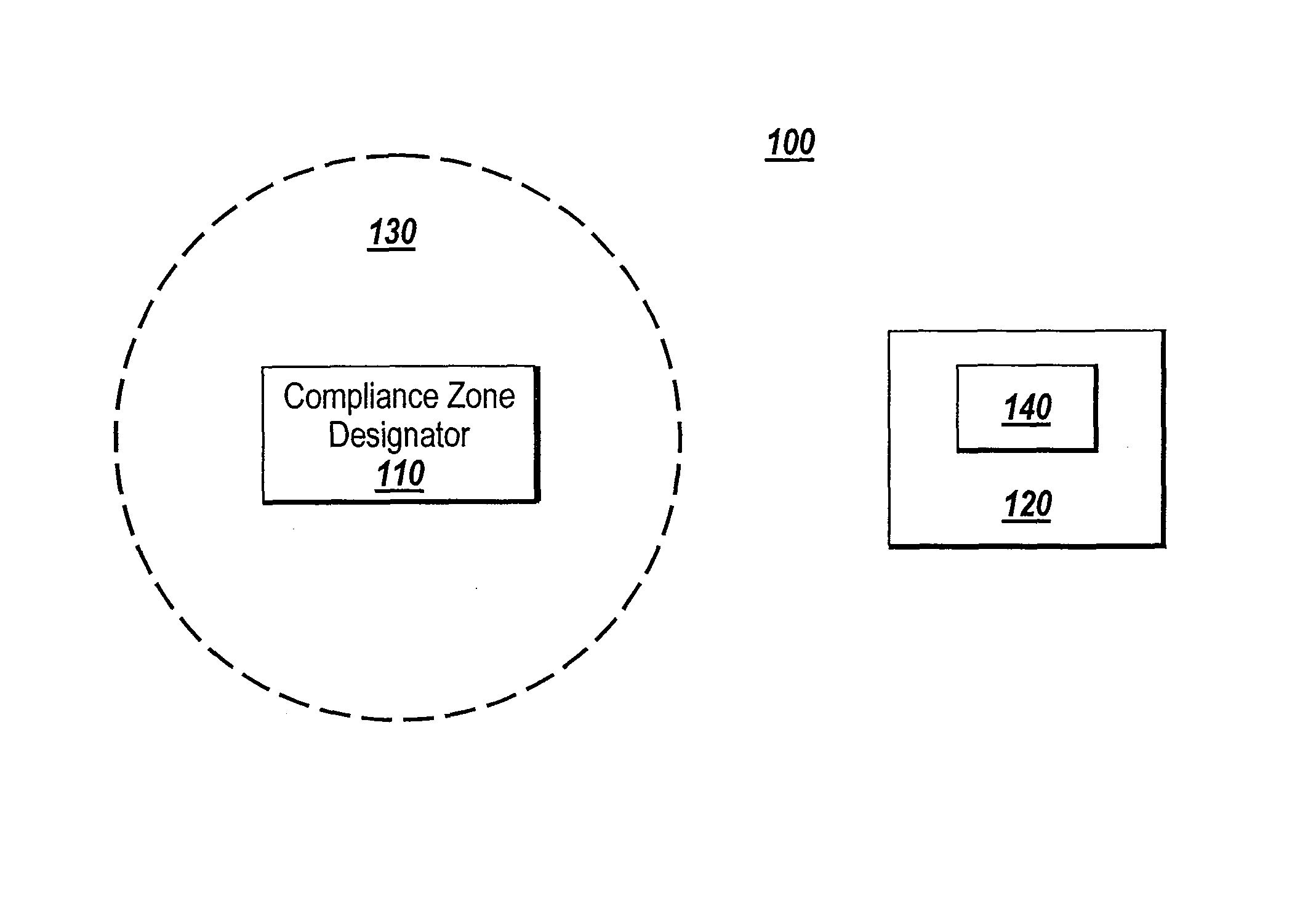 Ultrasonic compliance zone system