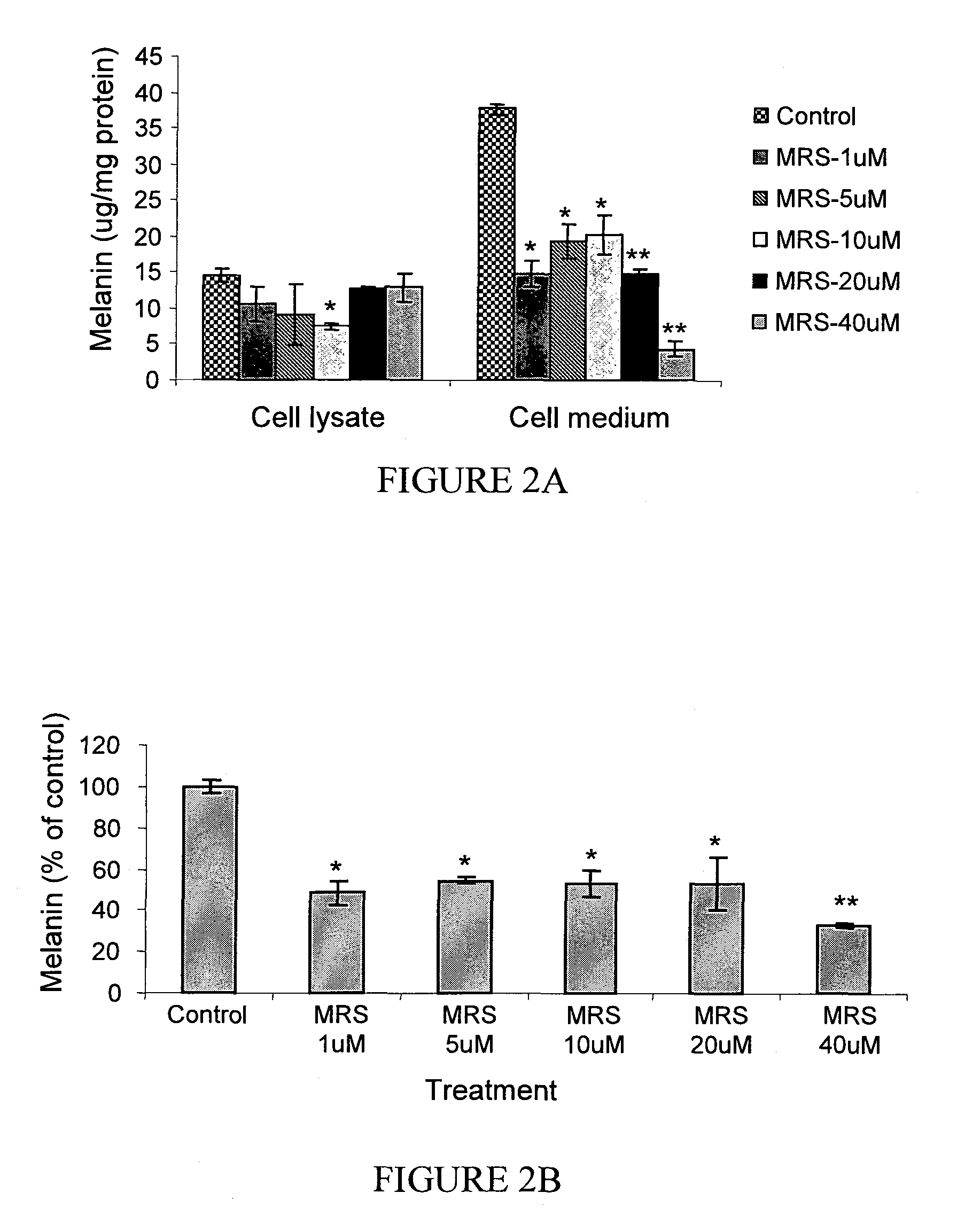 A3 adenosine receptor ligands for modulation of pigmentation