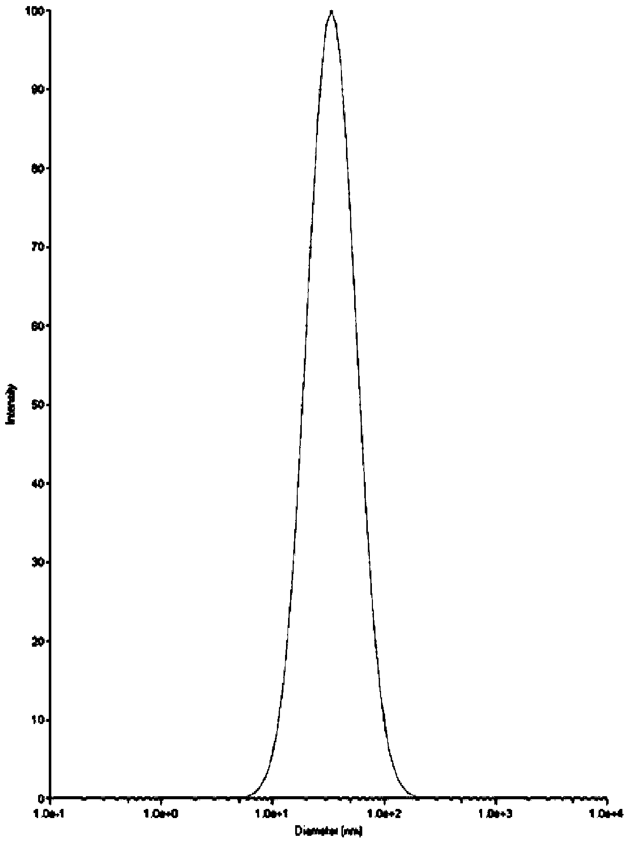 Niclosamide ethanolamine salt self-emulsifying microemulsion and preparation method thereof