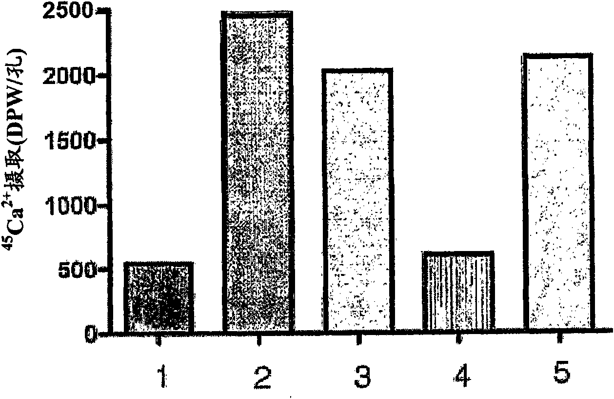 Compositions comprising nicotinic agonists and methods of using same