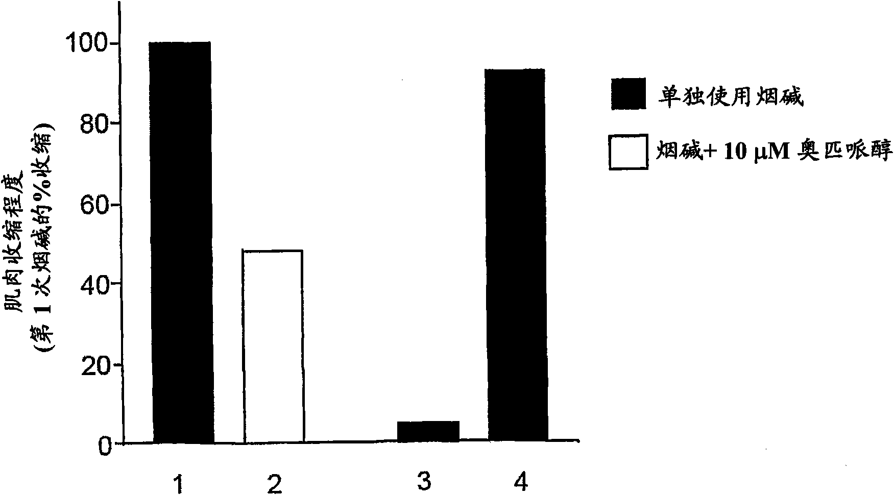 Compositions comprising nicotinic agonists and methods of using same