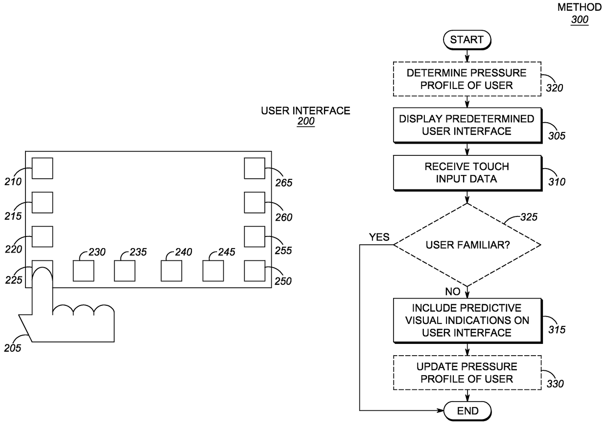 Enhanced user interface for pressure sensitive touch screen