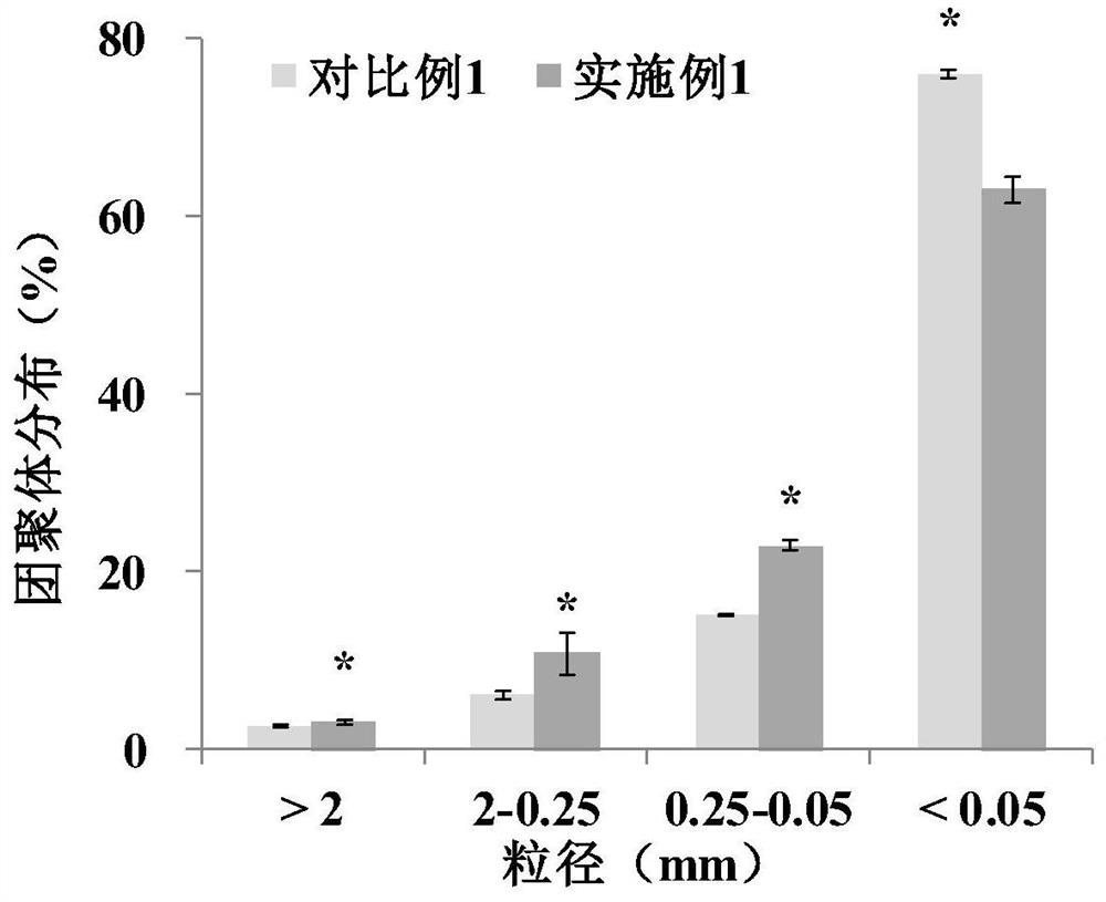 A dry farming method for increasing oxygen and reducing emissions in paddy field