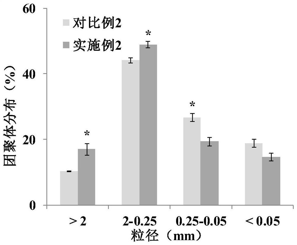 A dry farming method for increasing oxygen and reducing emissions in paddy field