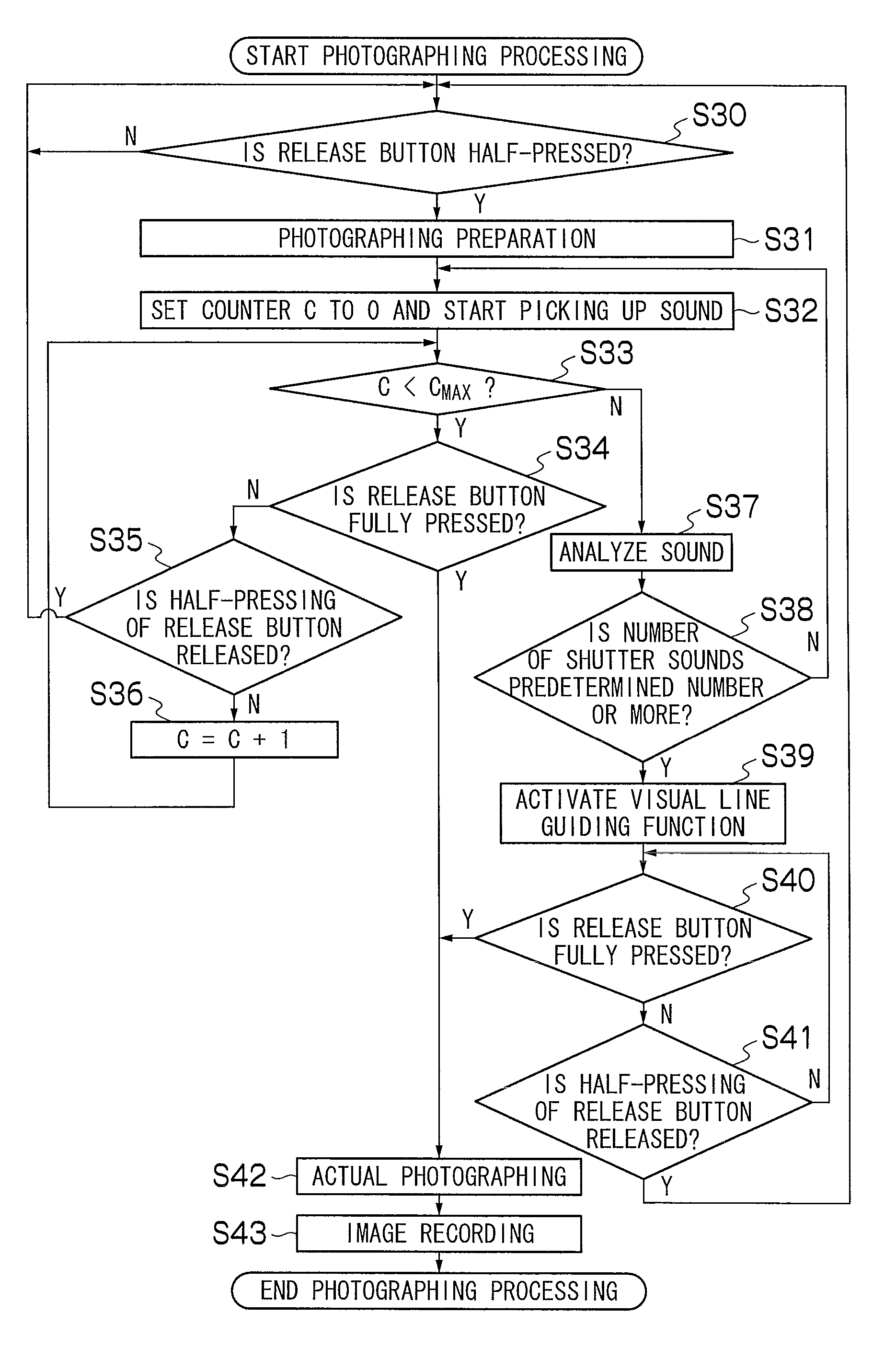 Photographing apparatus and method