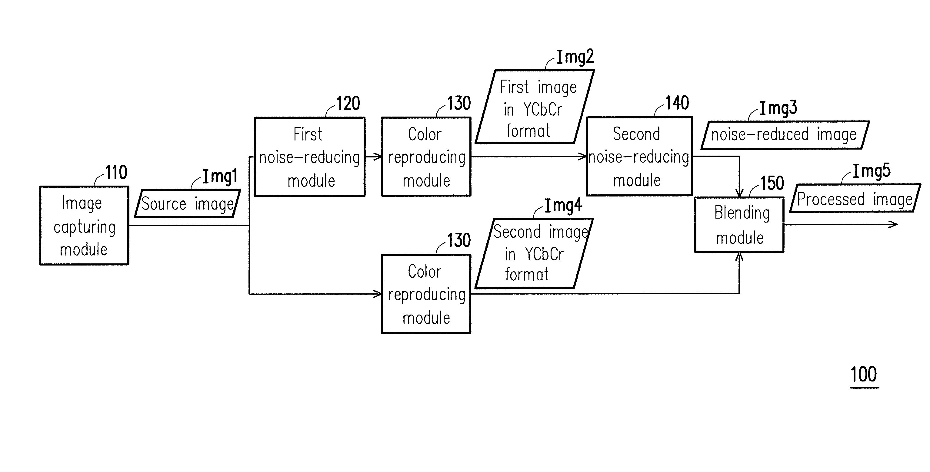 Image processing method