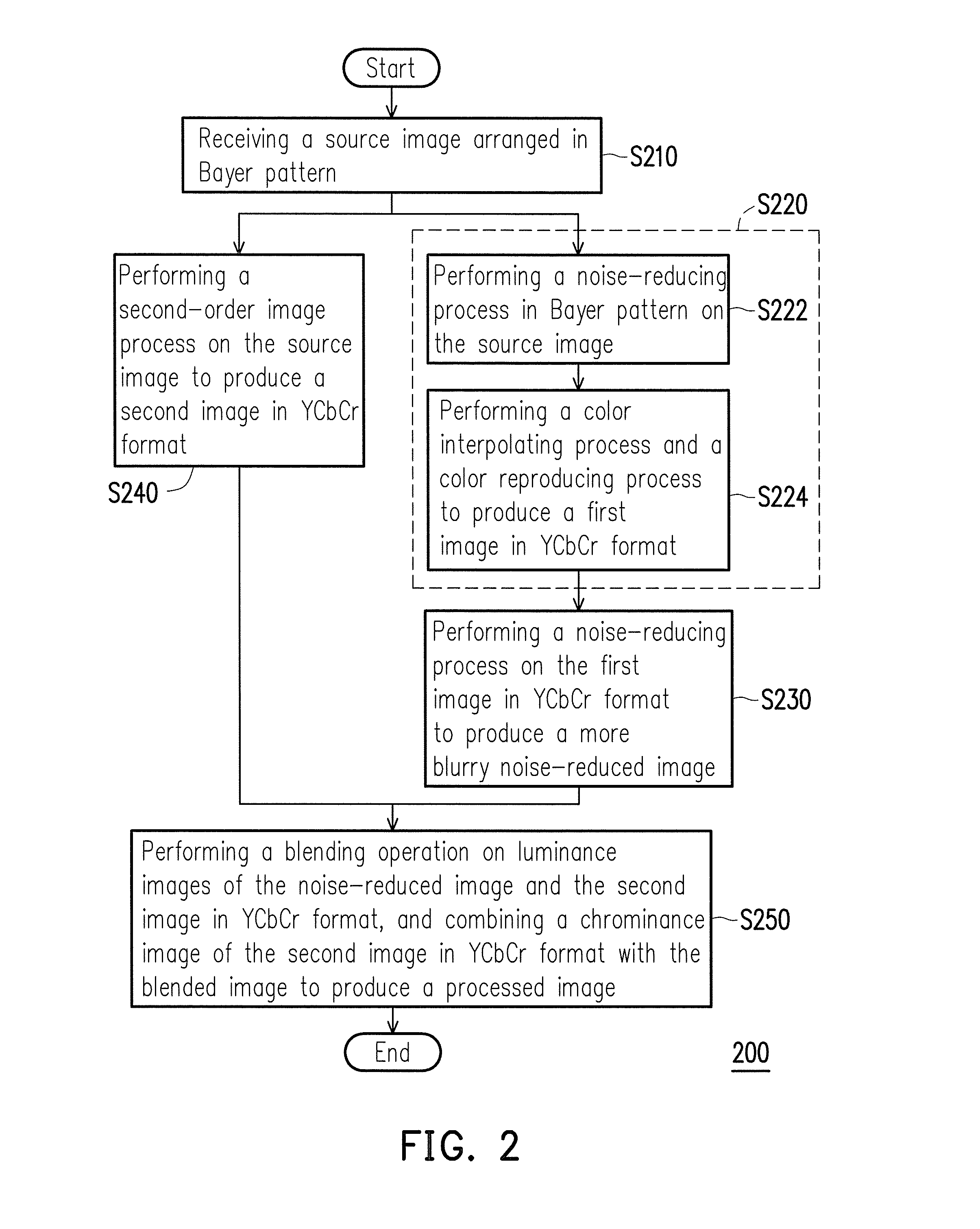 Image processing method