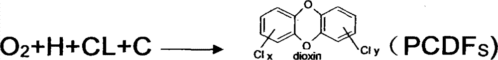 Method and equipment for preparing fuel from household garbage for suppressing dioxin