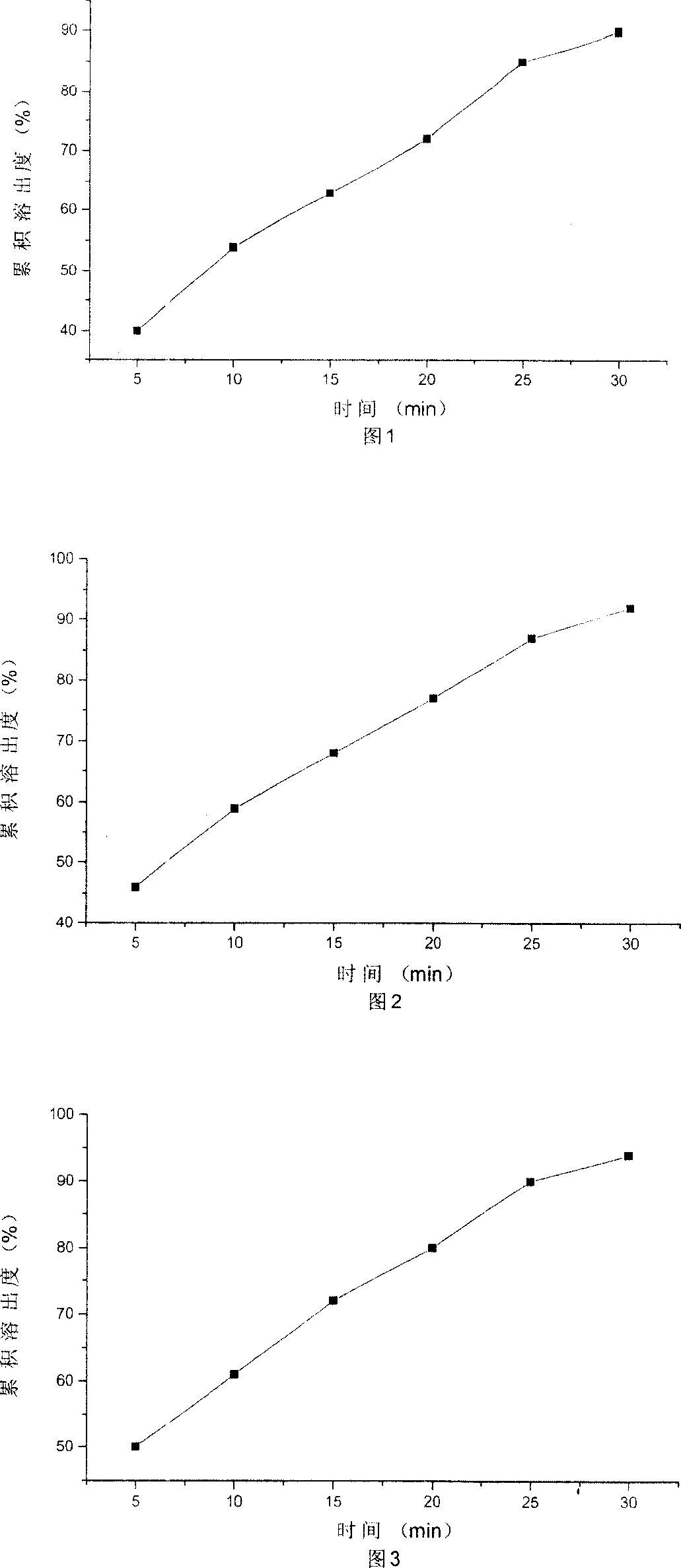 Dispersible tablet of alfuzosin hydrochloride