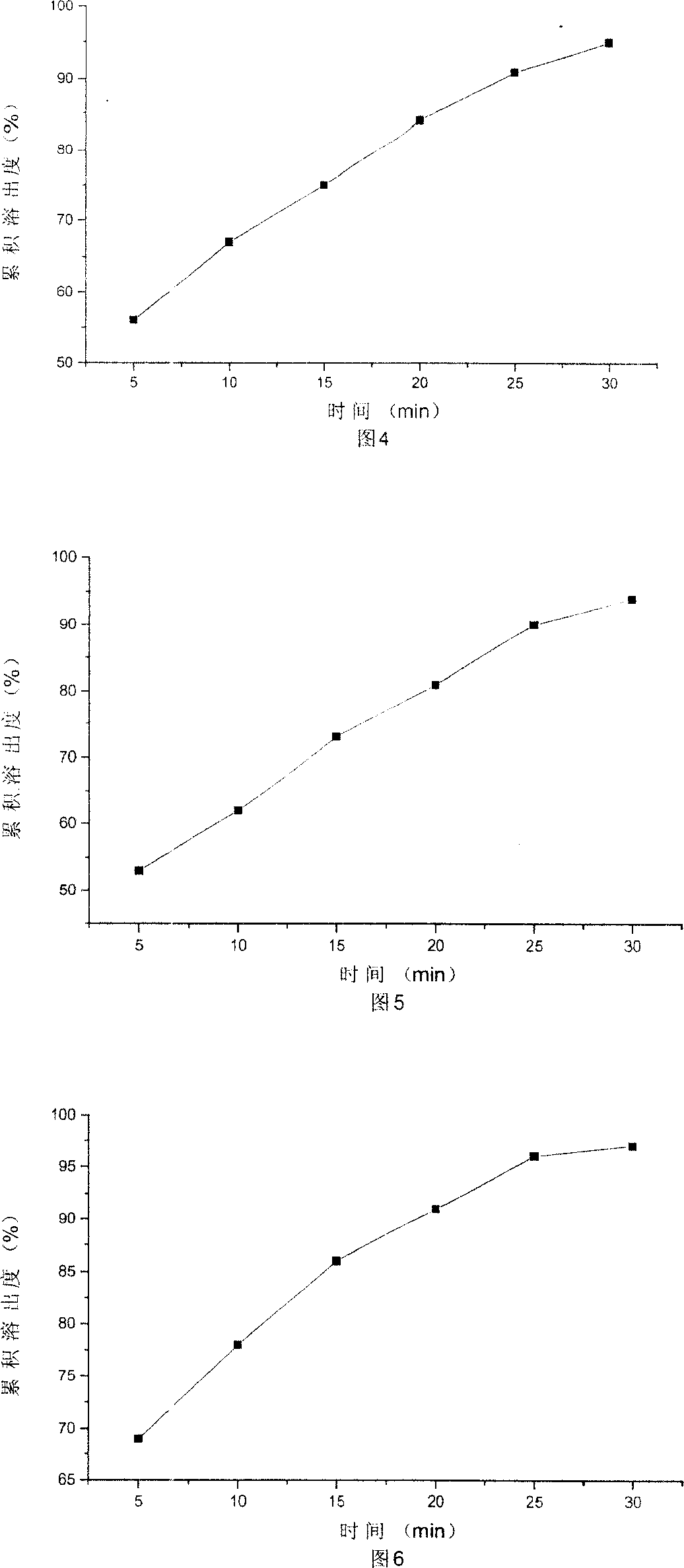 Dispersible tablet of alfuzosin hydrochloride