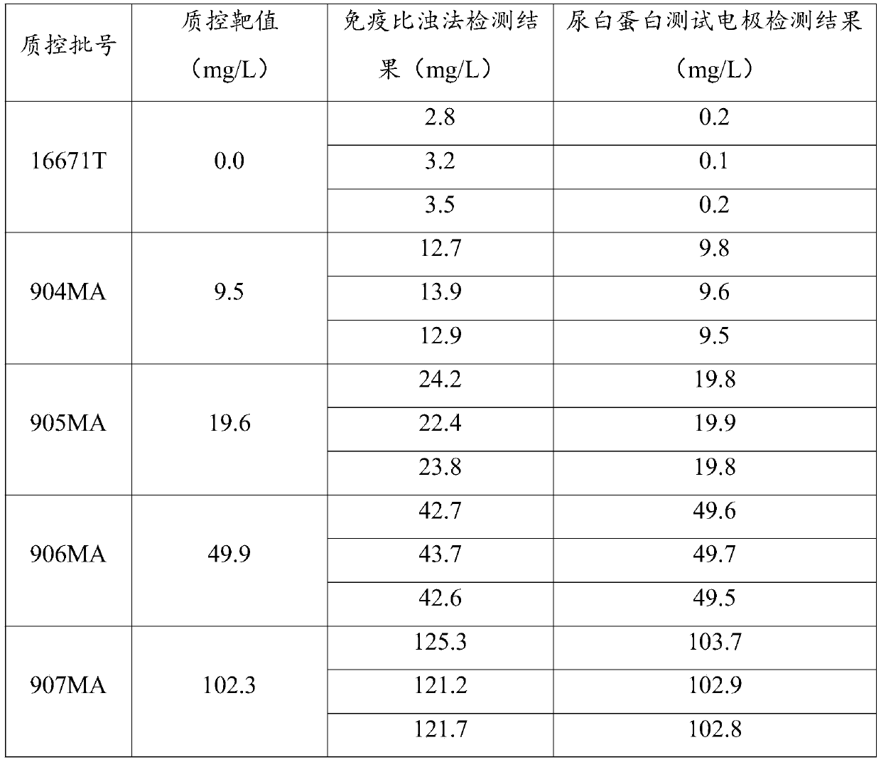 Manufacturing method of urinary albumin test electrode