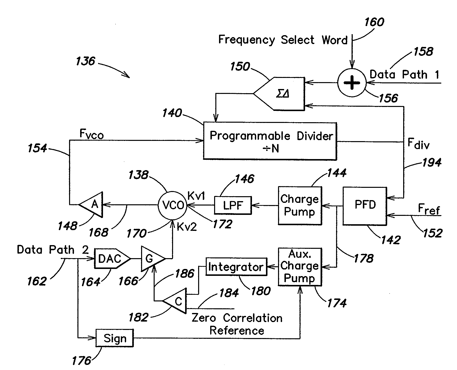 Continuous gain compensation and fast band selection in a multi-standard, multi-frequency synthesizer