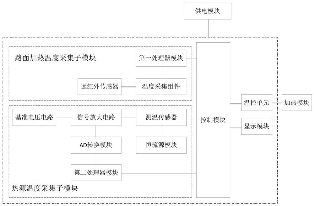 Hot in-place recycling heating temperature control system and control method