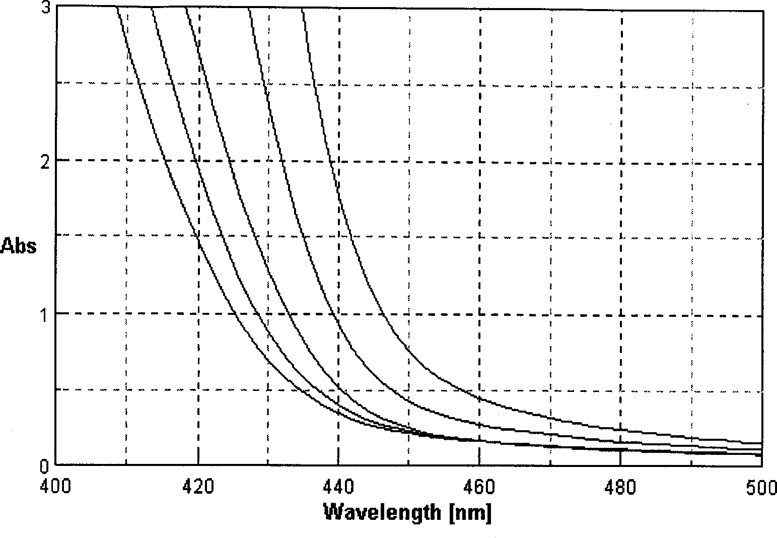 Zinc selenide nano crystal in situ growth method in silicon dioxide gel glass substrate