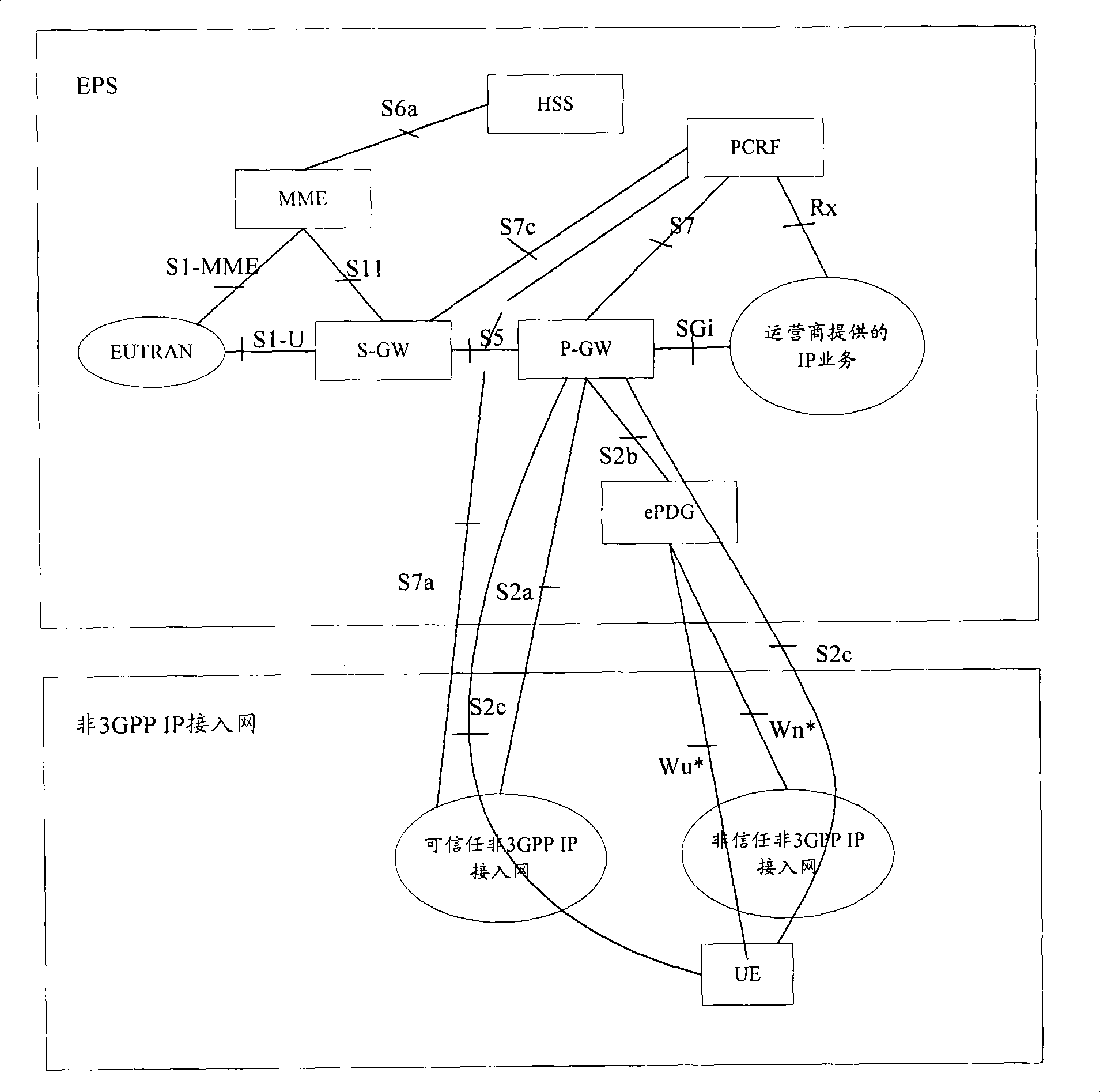 Notification method of user equipment access protocol and system thereof