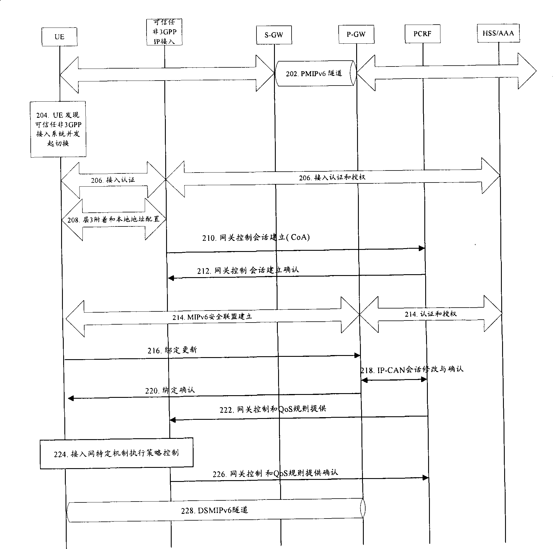 Notification method of user equipment access protocol and system thereof