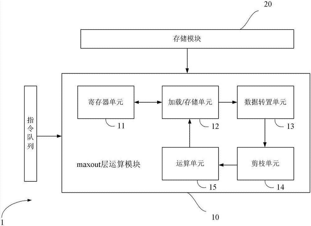 Neural network maxout layer calculation device