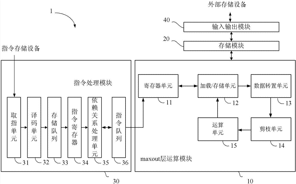 Neural network maxout layer calculation device