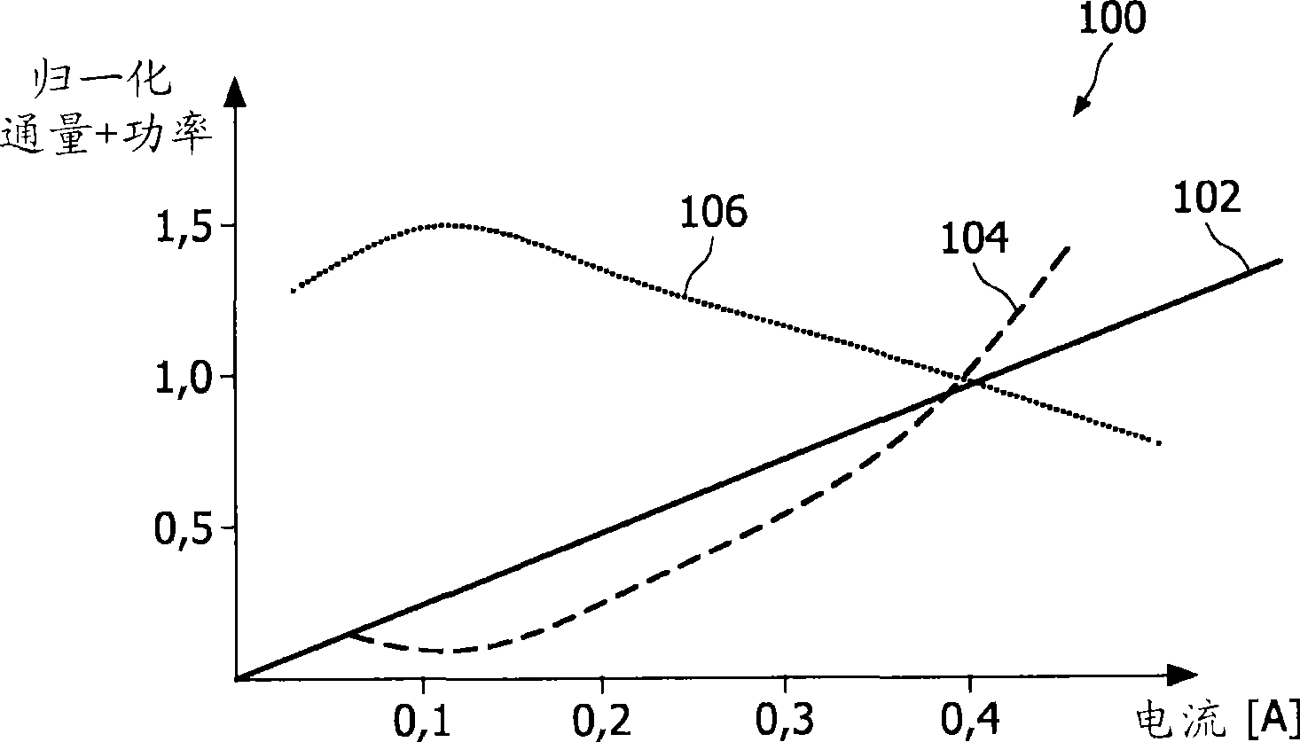 Operating solid-state lighting elements