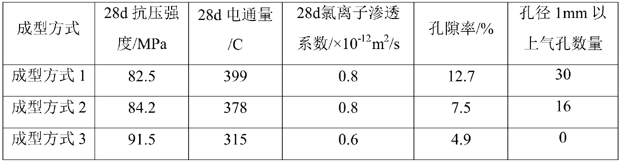 Molding method of high-density and low-porosity concrete