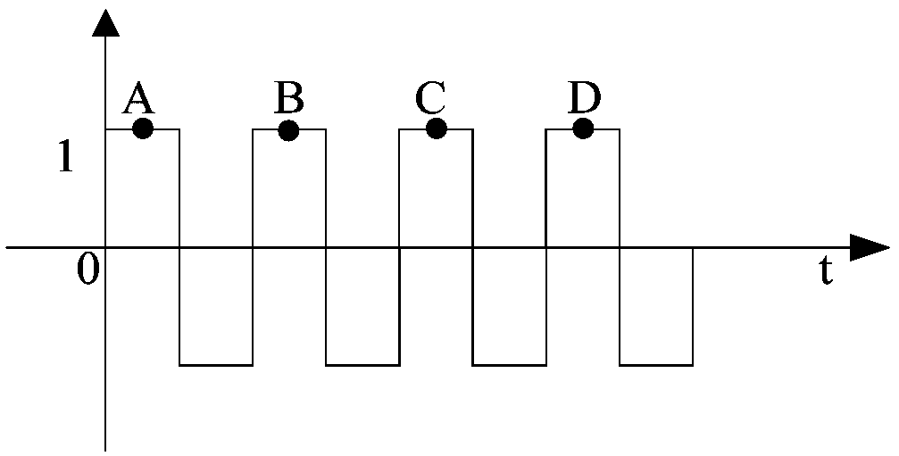 A dual-channel trusted acquisition method with different meshing code distances