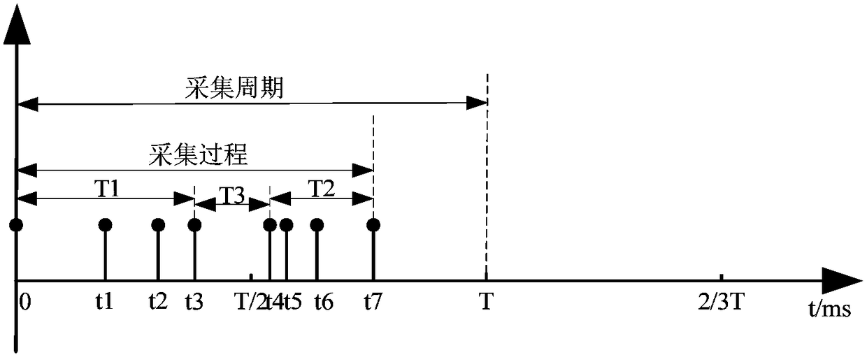 A dual-channel trusted acquisition method with different meshing code distances