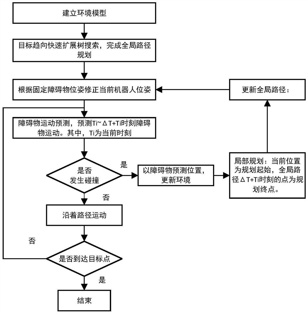 Fire fighting truck path planning method and system, terminal and storage medium