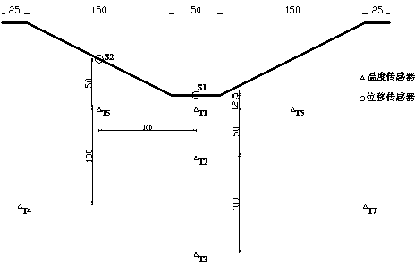 Centrifugal simulation system for freeze thawing deformation of water conveyance canal in salty-cold region