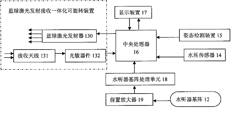 Method and system for tracking and positioning underwater target