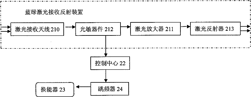 Method and system for tracking and positioning underwater target