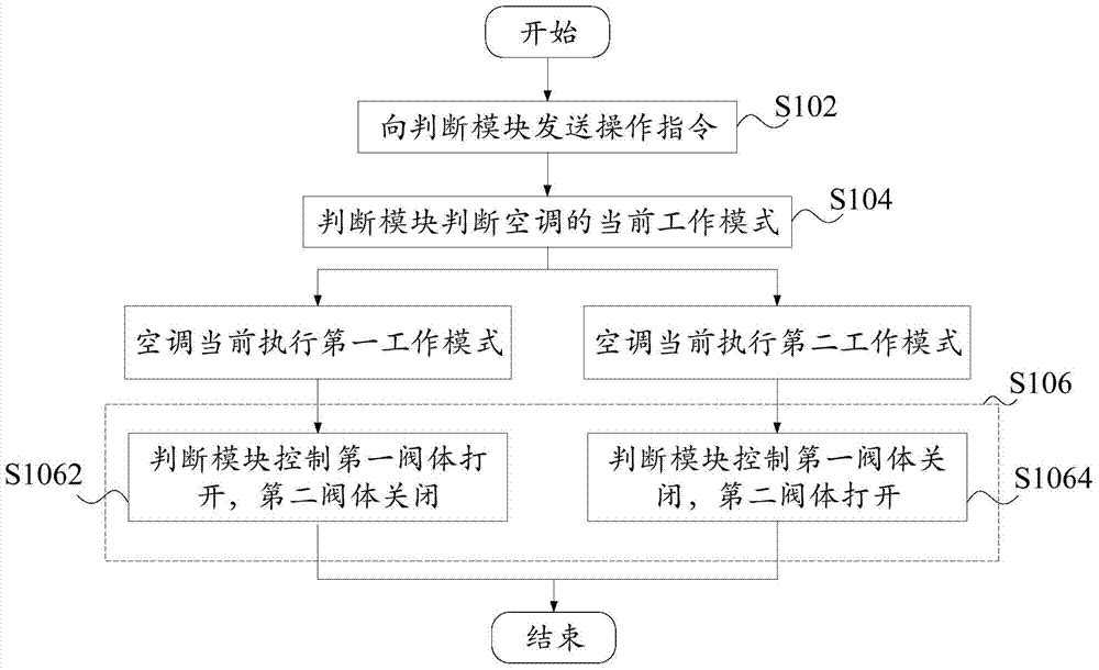 Air conditioner and its control method