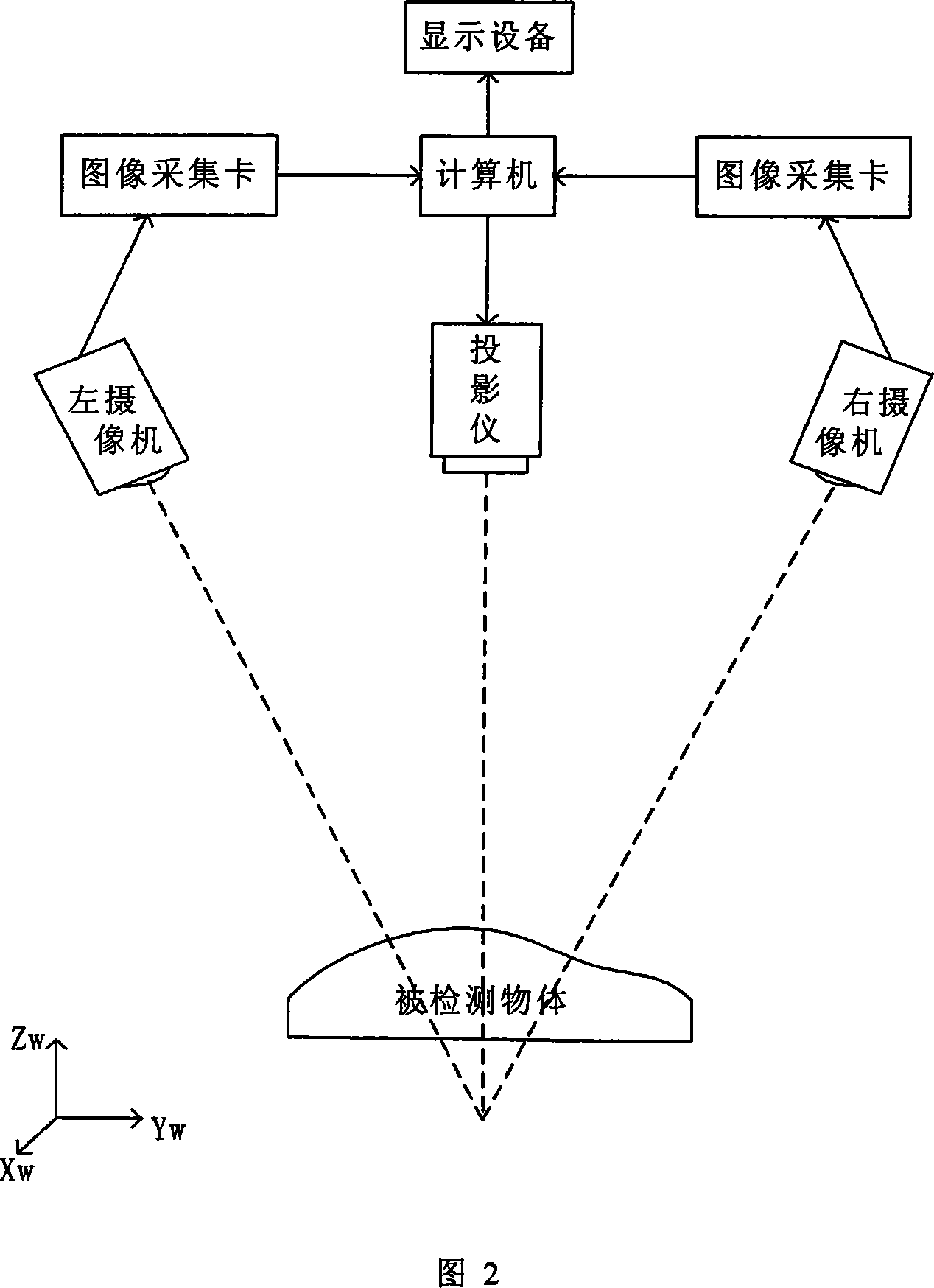 Sign point hole filling method based on neural network in tri-D scanning point cloud