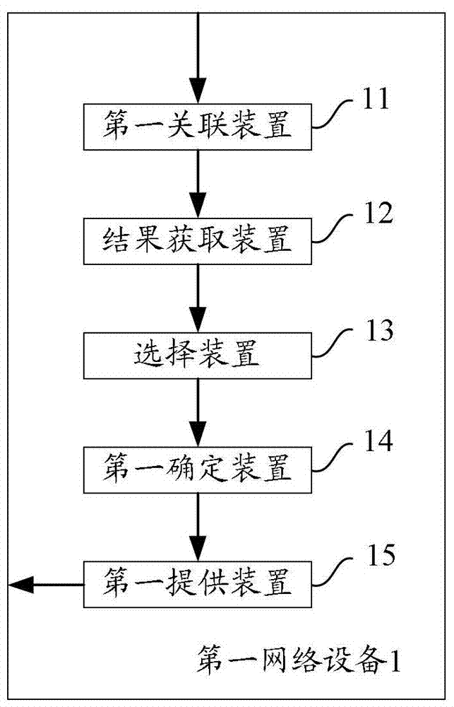 A method and apparatus for providing search results