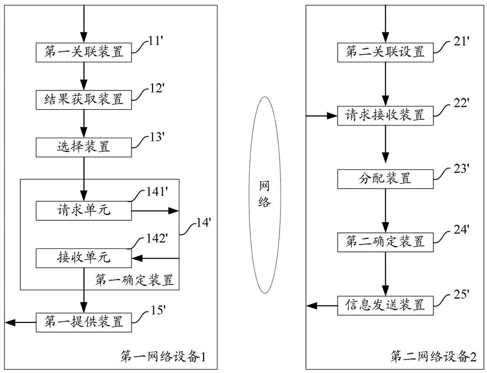 A method and apparatus for providing search results