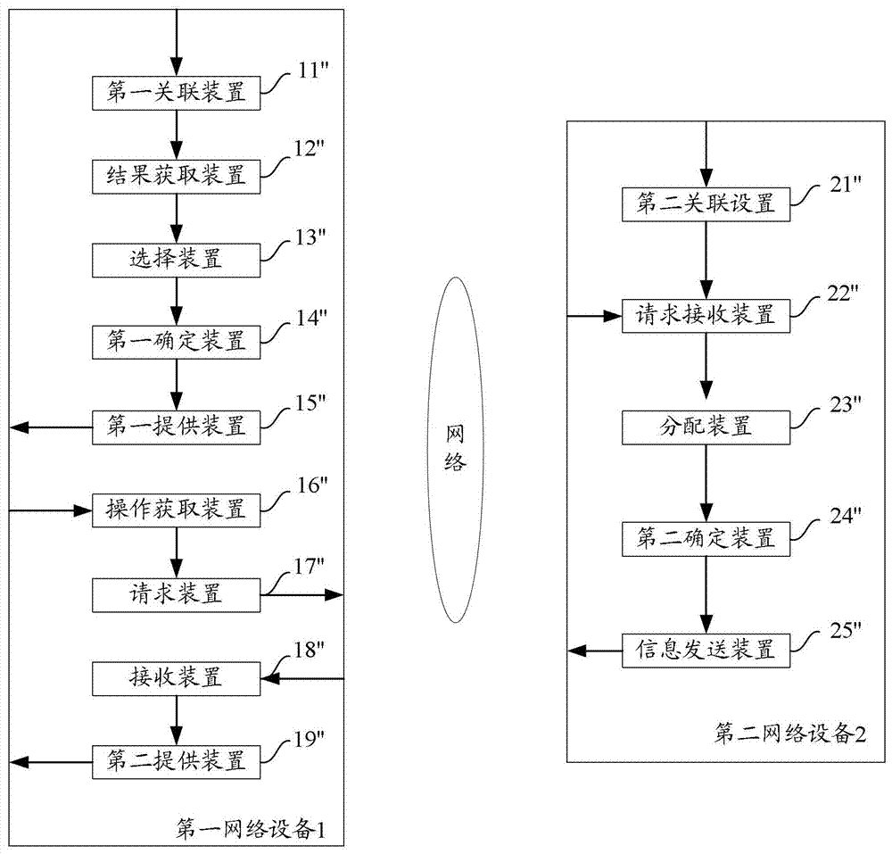 A method and apparatus for providing search results