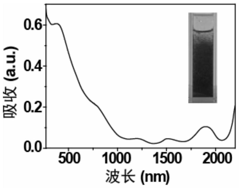 Saturable absorber based on delta-MnO2 nanosheet, preparation method and application of passive Q-switched fiber laser