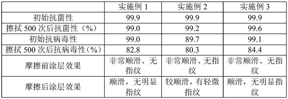 Antibacterial tempered glass film and preparation method thereof