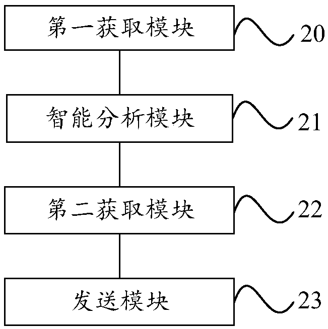 City emergency linkage command method and system