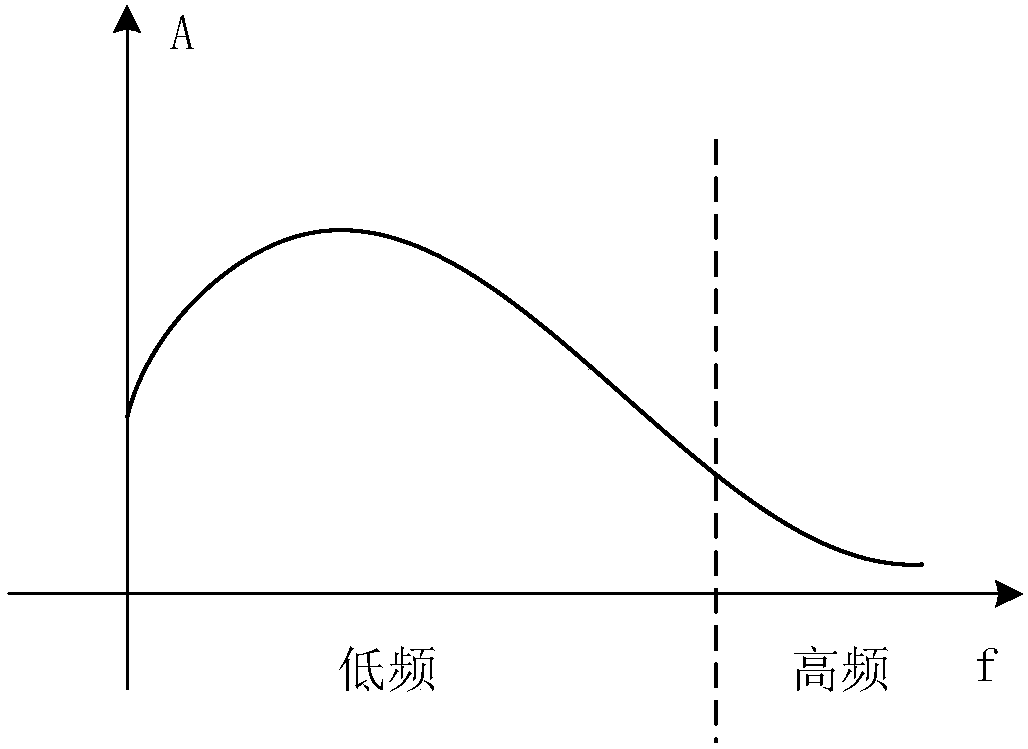 Abnormity detection method and device for voice data