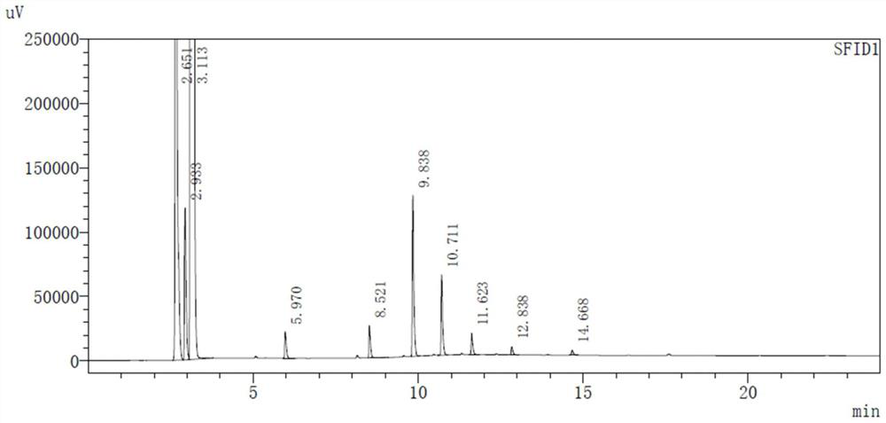 Method for preparing aliphatic crown ether from ethylene oxide through oligomerization