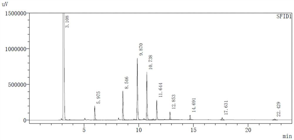 Method for preparing aliphatic crown ether from ethylene oxide through oligomerization