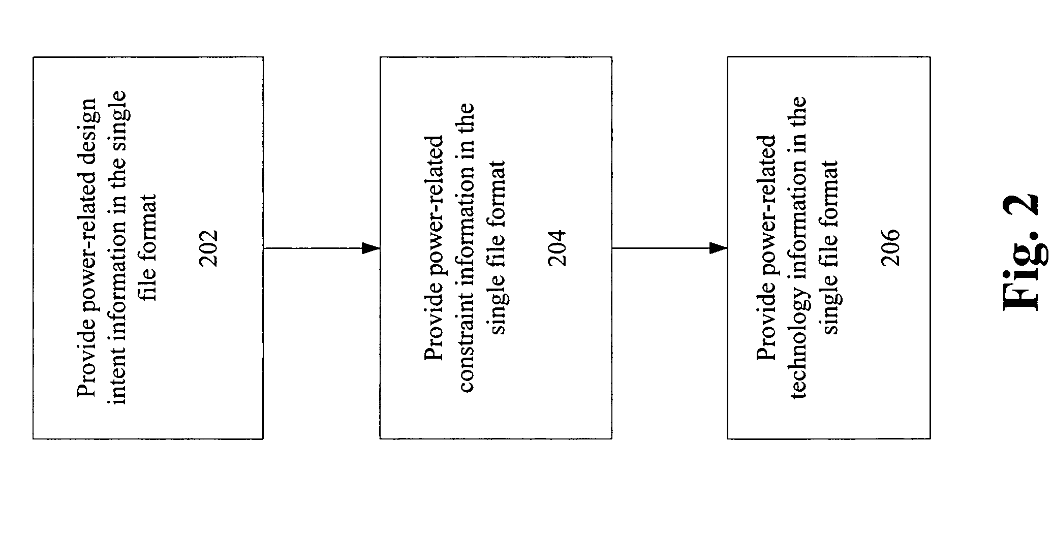 Method and mechanism for implementing electronic designs having power information specifications background