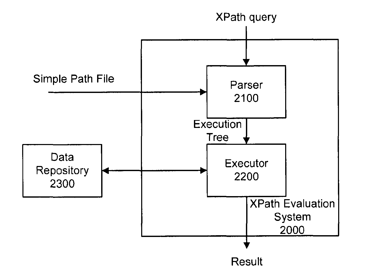 Xpath evaluation in an XML repository