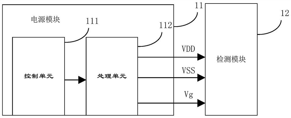 A photosensitive detection device and a display terminal