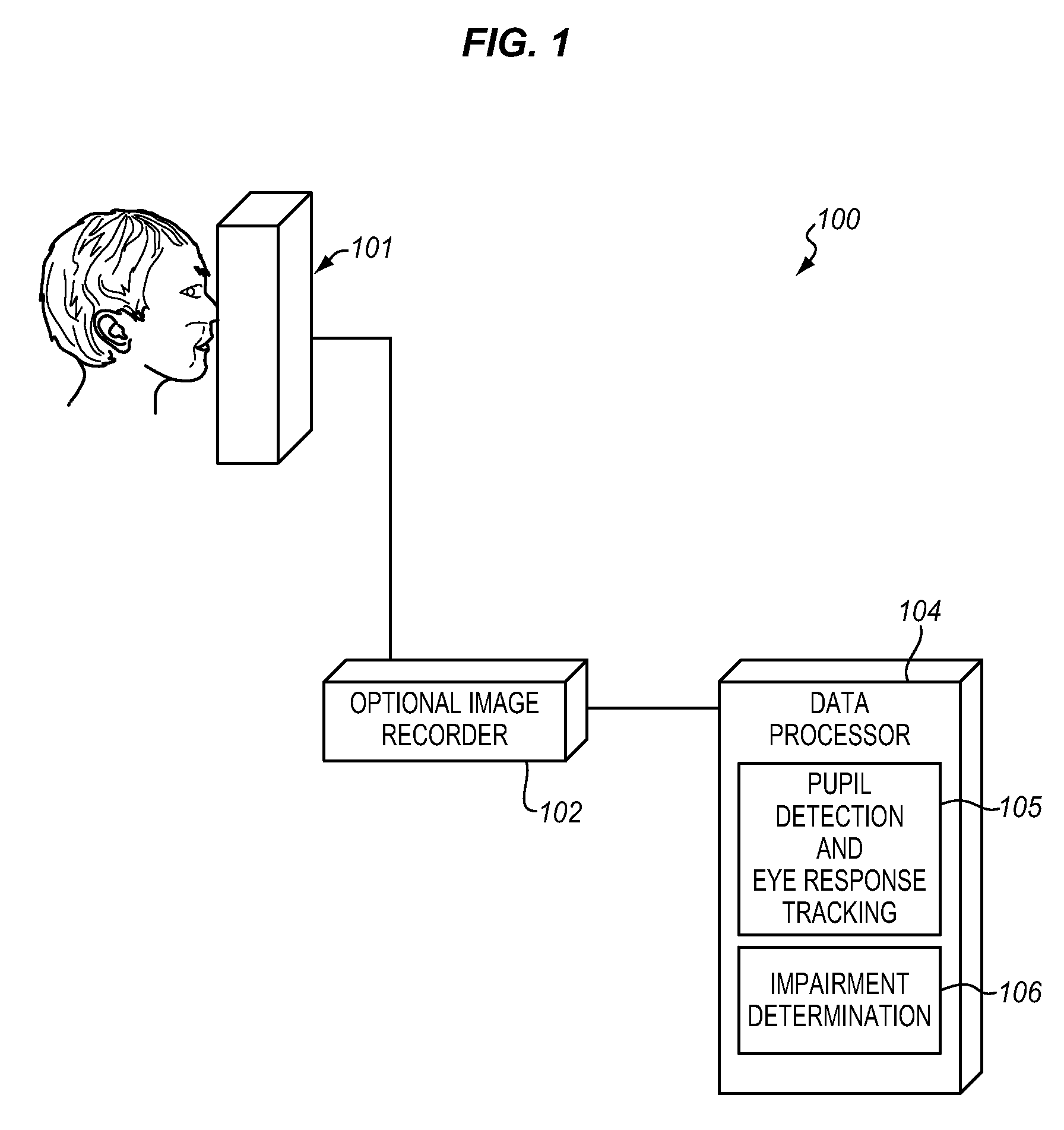 System for analyzing eye responses to automatically track size, location, and movement of the pupil