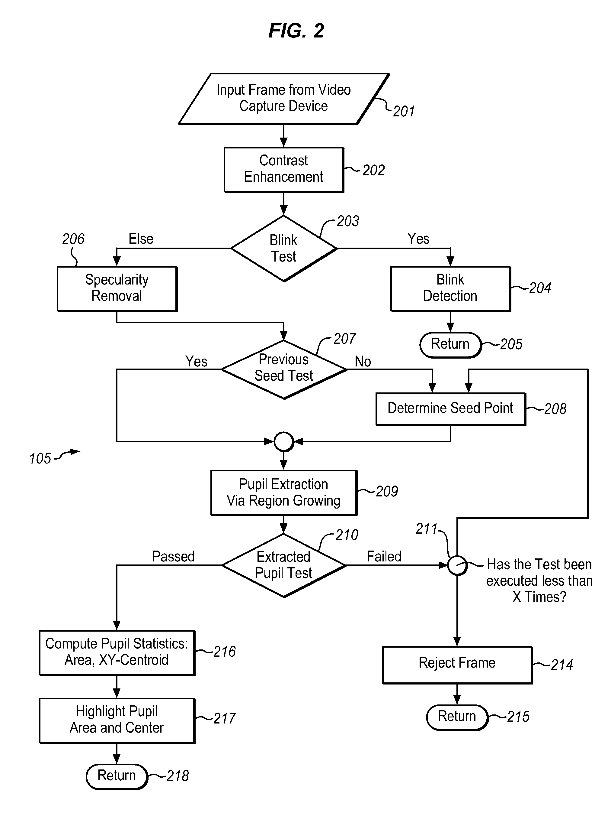 System for analyzing eye responses to automatically track size, location, and movement of the pupil