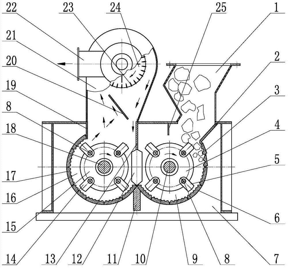 Birotor superfine impacting hammer crusher